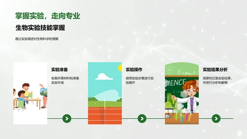 生物学知识解析PPT模板