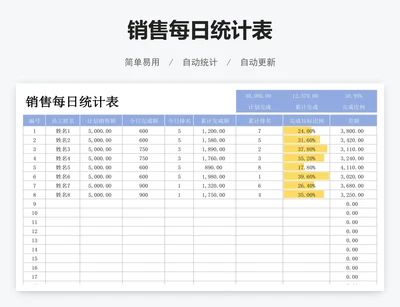 销售每日统计表