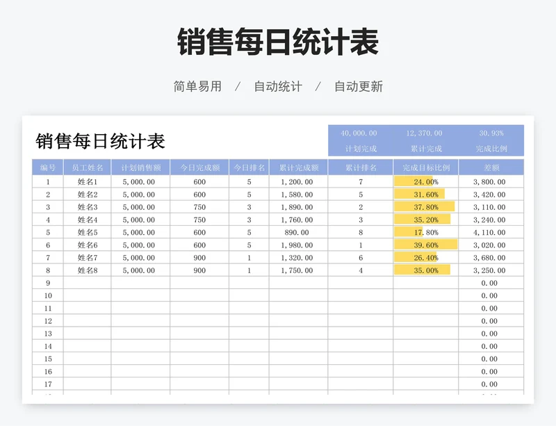 销售每日统计表