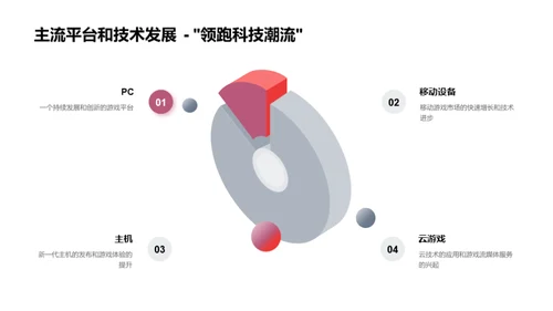 全景视角下的游戏市场