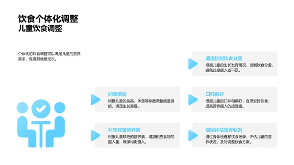 儿童营养讲座PPT模板