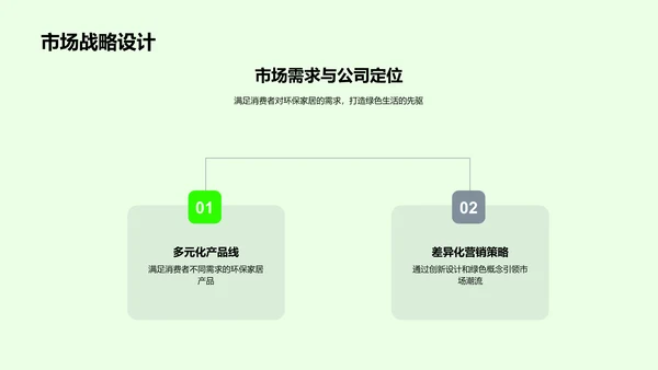 环保家居商业路演