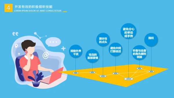 营销部销售和业务人员沟通技巧培训通用PPT模板