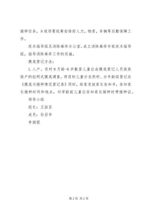 麻疹疫苗强化免疫活动实施方案_1 (3).docx