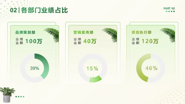 绿色小清新商务年终工作总结PPT模板