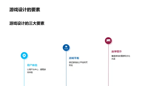 游戏设计大师课