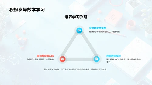 提升数学学习效果PPT模板