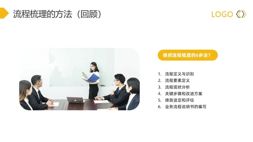 黄灰简约流程改善流程梳理PPT模板宣传PPT动态PPT