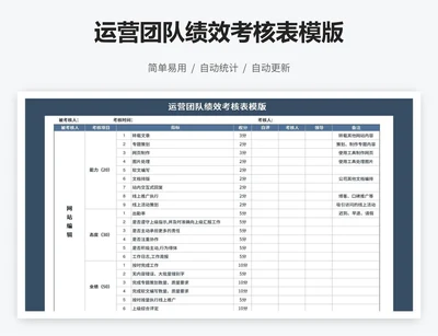 运营团队绩效考核表模版