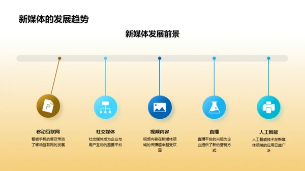 新媒体下的品牌崛起