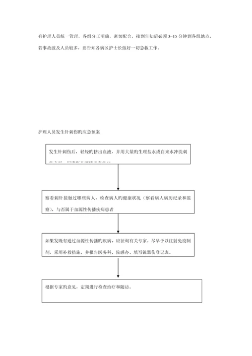 护理人员发生针刺伤的应急全新预案.docx