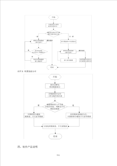 软件开发技术手册