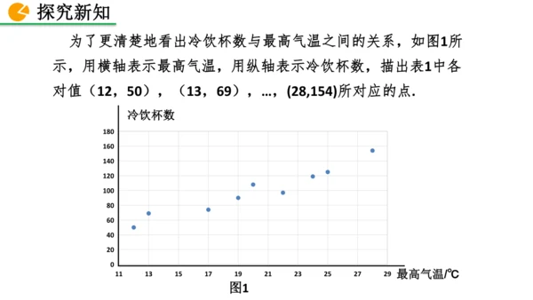 12.2.3 趋势图 课件（共25张PPT）