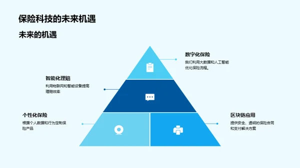 保险科技引领新未来