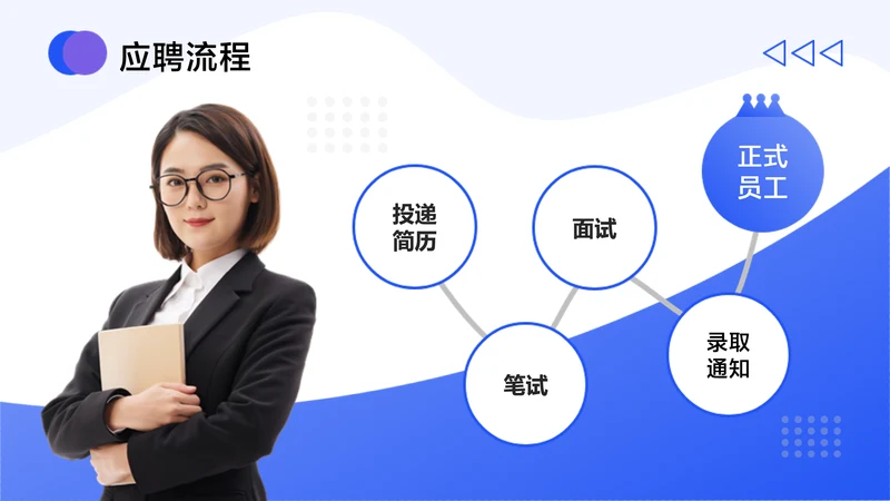 简约风白色流程关系5项PPT
