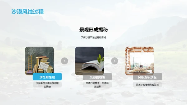 自然景观之旅