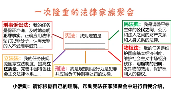 2 宪法是根本法（第一课时）感受宪法日 课件