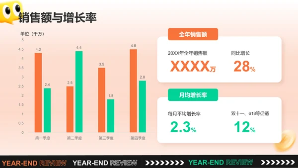 橙色3D风电商运营年终总结PPT模板