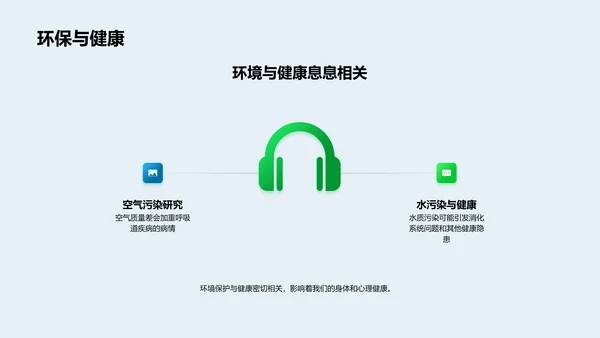 环保生活实践PPT模板