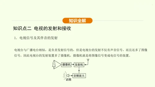 人教版 初中物理 九年级全册 第二十一章 信息的传递 21.3 广播、电视和移动通信课件（28页pp