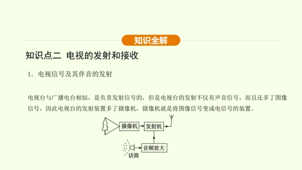 人教版 初中物理 九年级全册 第二十一章 信息的传递 21.3 广播、电视和移动通信课件（28页pp