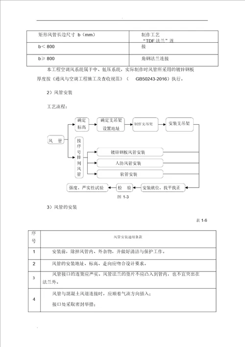 IASK空调系统施工组织设计