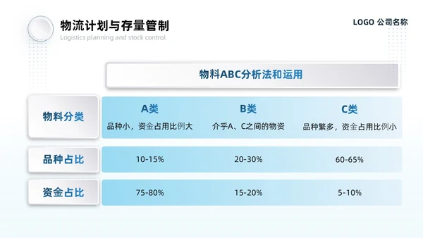 蓝灰色系微粒风生产计划管理培训PPT模板生产管理
