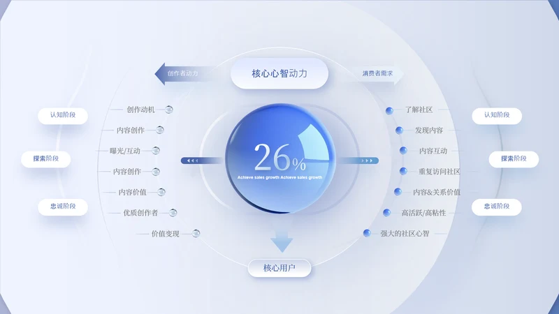 浅蓝色简约风数据环绕关系页