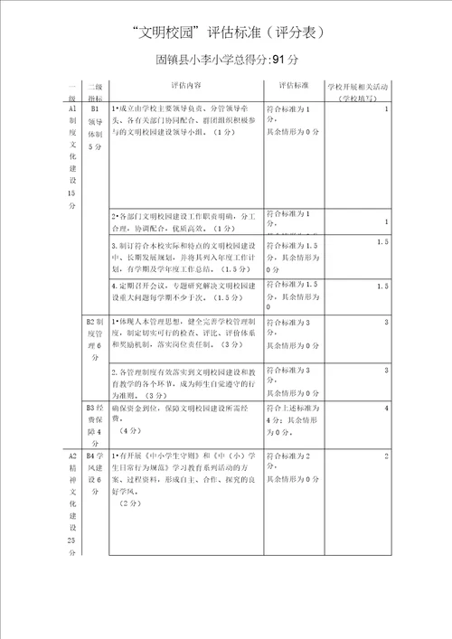 “文明校园评估标准评分表