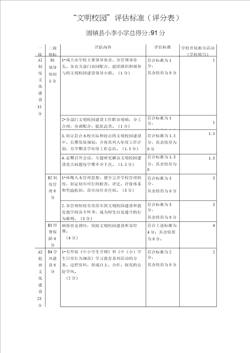 “文明校园评估标准评分表