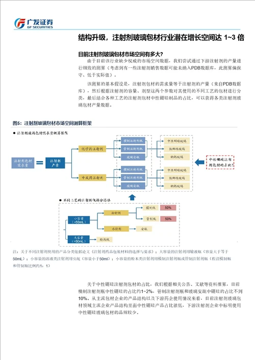 建筑材料行业深度分析：药用玻璃，一致性评价风已起，龙头启动再成长