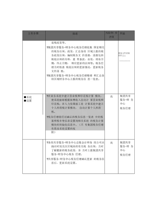 企业管理手册某公司税务管理流程手册