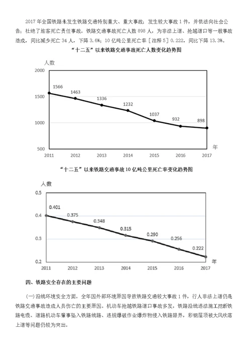 2017年铁路安全情况公告