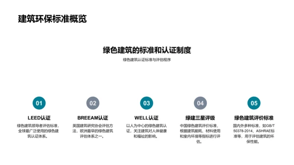 绿建实践推动策略PPT模板