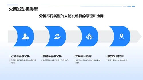 蓝色科技风航天航空知识科普PPT模板