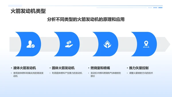 蓝色科技风航天航空知识科普PPT模板