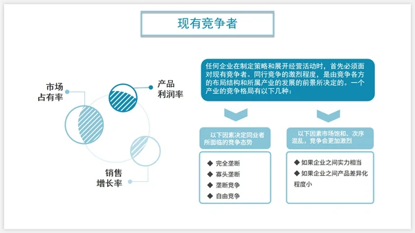 商务SWOT分析企业培训PPT模板