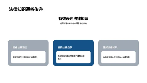 法务沟通提升攻略