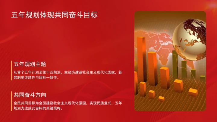 深刻认识五年规划彰显的制度优势ppt课件