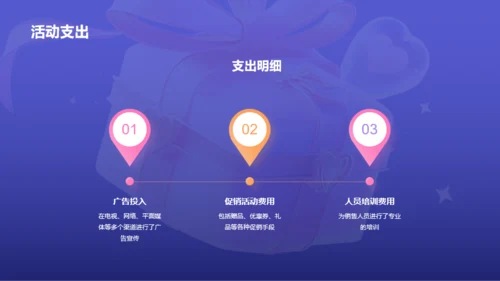 紫色3D创意酷炫双十二活动复盘PPT模板