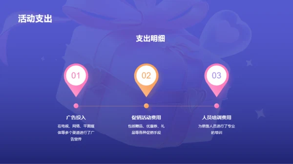 紫色3D创意酷炫双十二活动复盘PPT模板