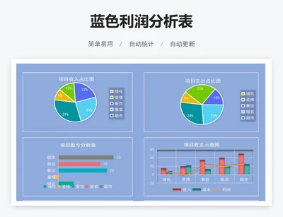 蓝色利润分析表