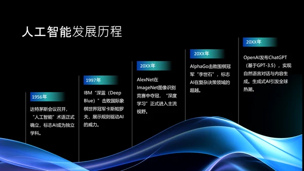 黑蓝色科技风人工智能介绍PPT模板