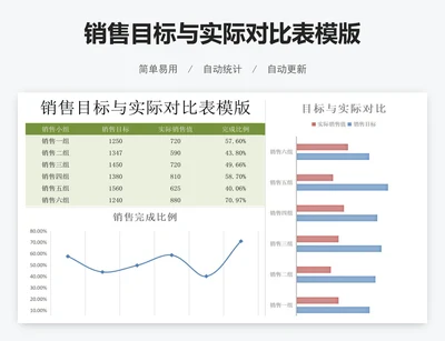 销售目标与实际对比表模版