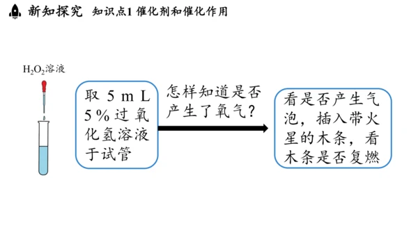 2.3 制取氧气（第二课时）课件(共27张PPT内嵌视频)-2024-2025学年九年级化学人教版上