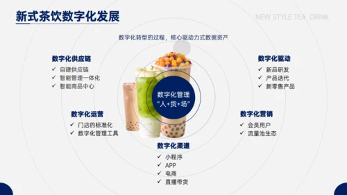 奶茶店新式茶饮发展报告通用PPT模板