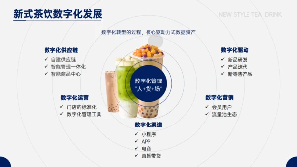 奶茶店新式茶饮发展报告通用PPT模板
