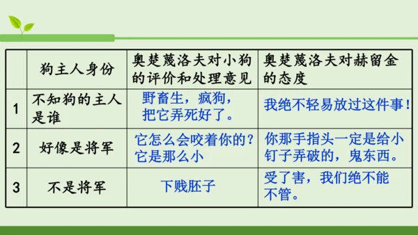 6 变色龙  课件 (共36张PPT)