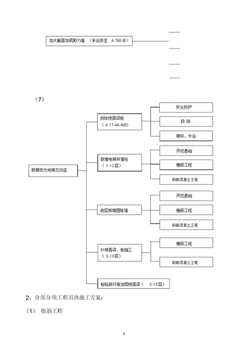 改造加固工程施工方案完整