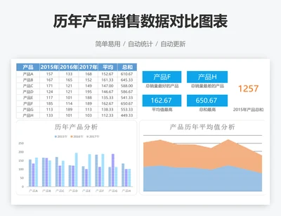 历年产品销售数据对比图表